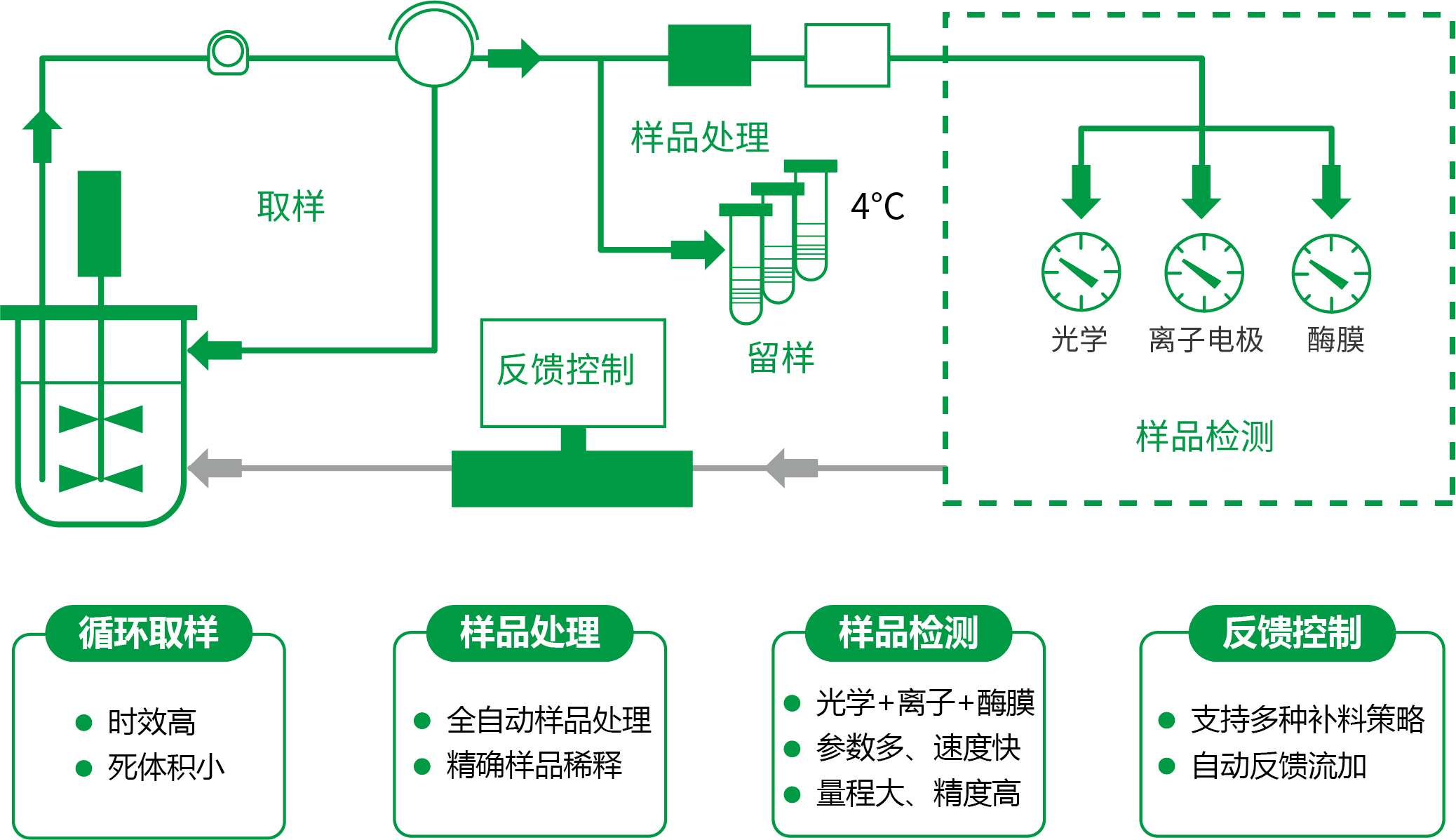 资源 7ldpi